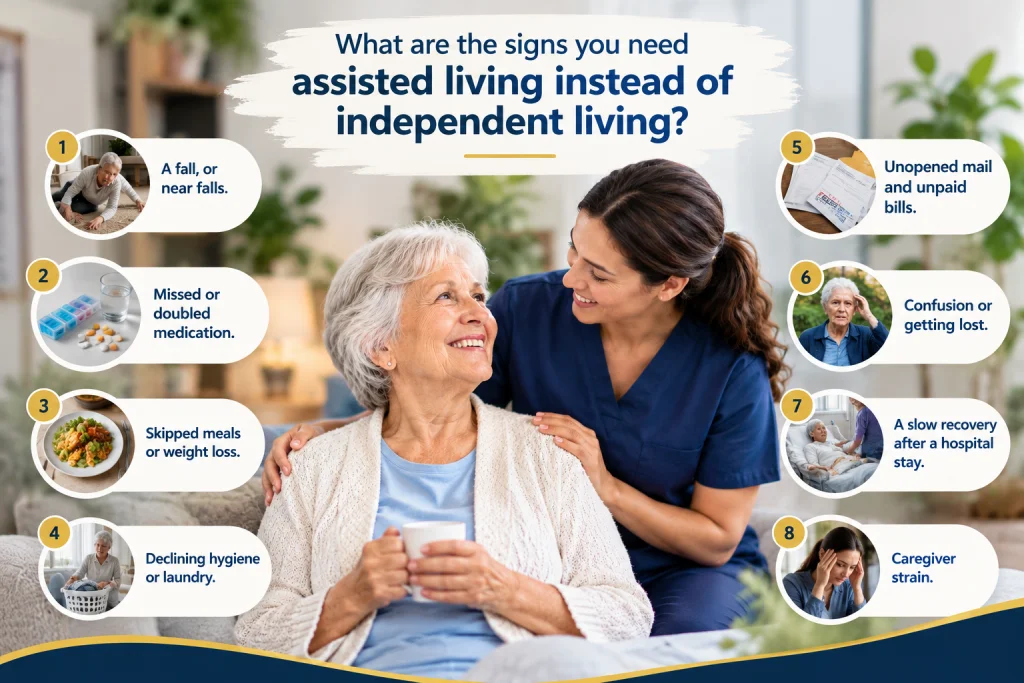 An older woman sitting with a caregiver, surrounded by eight illustrated signs that assisted living may be needed, including falls, medication errors, skipped meals, and caregiver strain.